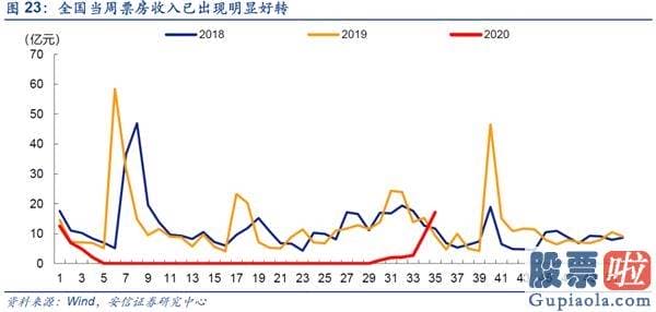 股市分析预测师一般多少钱-美股调整不改A股波动上行行情趋势