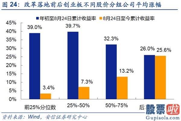 股市分析预测师一般多少钱-美股调整不改A股波动上行行情趋势