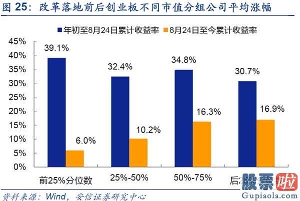 股市分析预测师一般多少钱-美股调整不改A股波动上行行情趋势