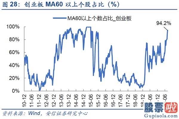 股市分析预测师一般多少钱-美股调整不改A股波动上行行情趋势