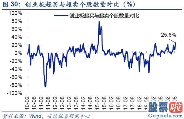 股市分析预测师一般多少钱-美股调整不改A股波动上行行情趋势