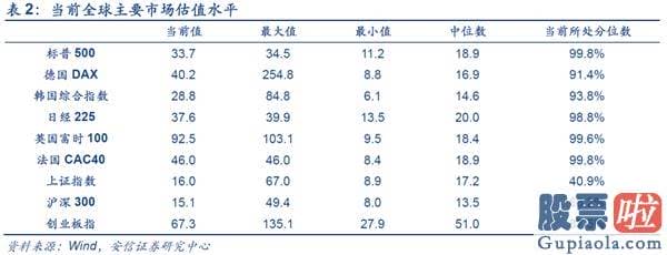 股市分析预测师一般多少钱-美股调整不改A股波动上行行情趋势