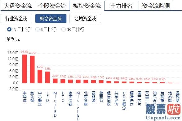 未来中国股票行情分析预测 消费瓦解 科技升天？“聪慧钱”已动手！