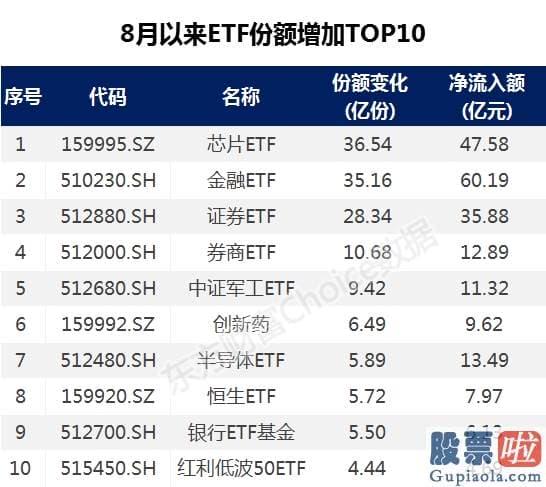 未来中国股票行情分析预测 消费瓦解 科技升天？“聪慧钱”已动手！