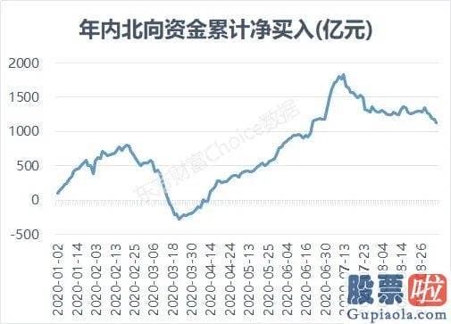 股市行情预测分析师徐小明_第3次冲关未果 两大主力现分歧 上還是下？