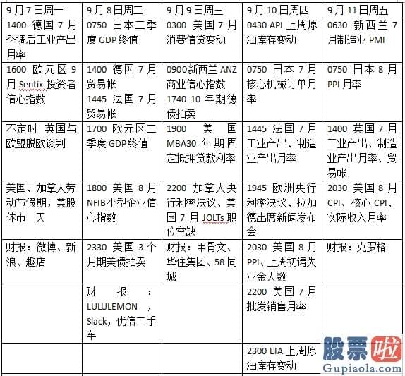 投资美股的风险6 美公布8月CPI数据通胀或回落？美股动荡再次？