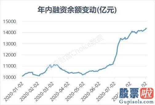 股市行情预测分析师徐小明_第3次冲关未果 两大主力现分歧 上還是下？