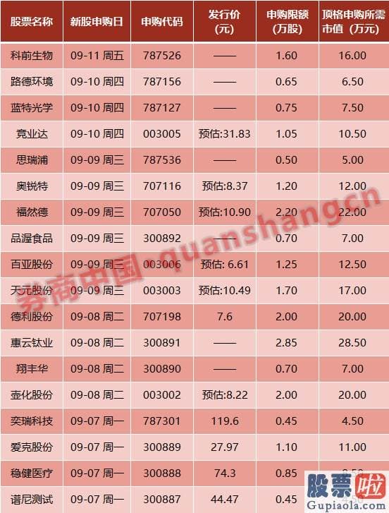 股市分析预测师陈建平照片_周末影响一周销售市场的10大消息(新股+评价)