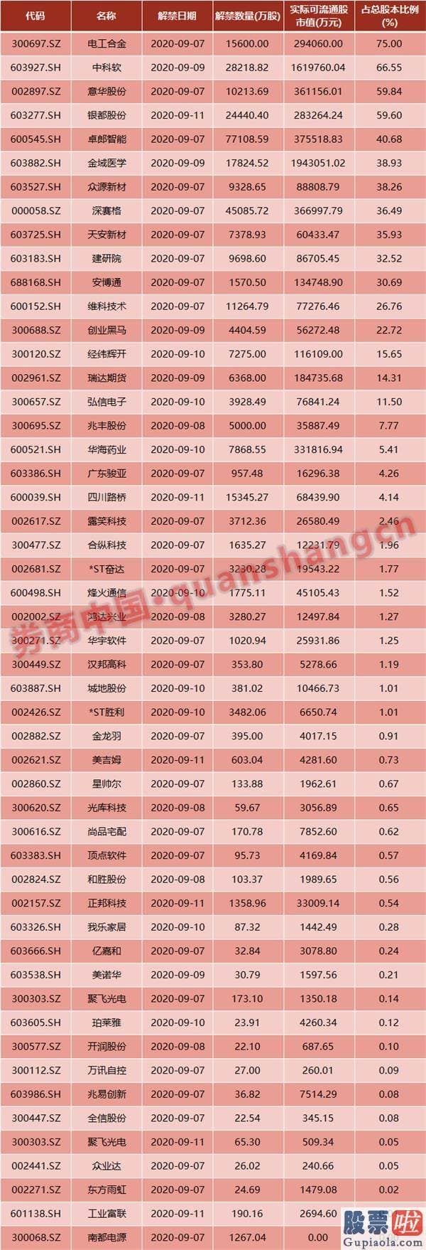 股市分析预测师陈建平照片_周末影响一周销售市场的10大消息(新股+评价)