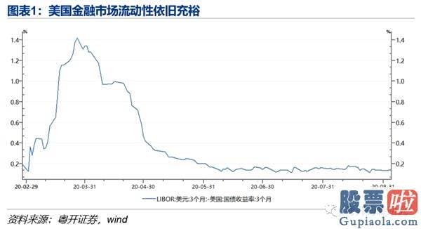 怎么投资港美股 李奇霖：美股暴跌的启发