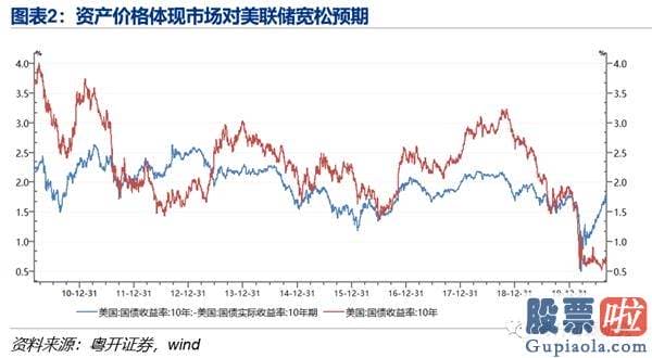 怎么投资港美股 李奇霖：美股暴跌的启发