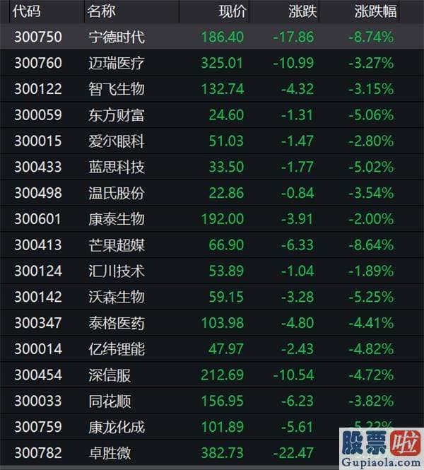 股市预测分析图看除权还是：芯片、医药、猪肉股齐杀跌！