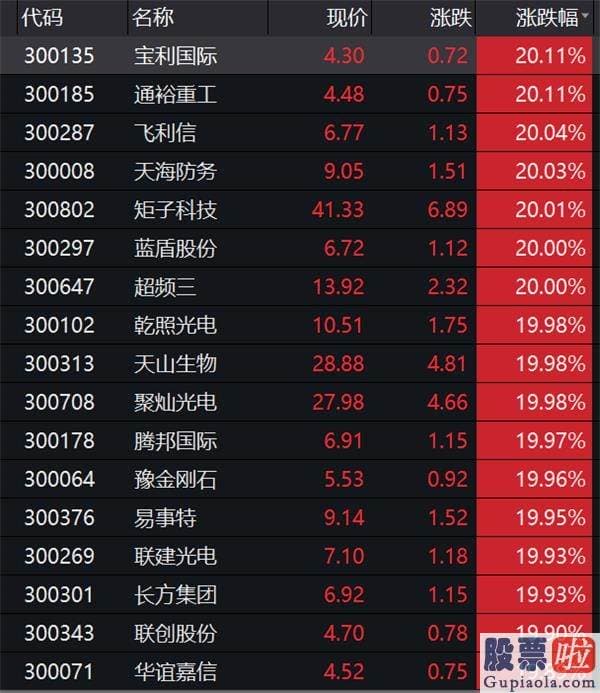 股市预测分析图看除权还是：芯片、医药、猪肉股齐杀跌！