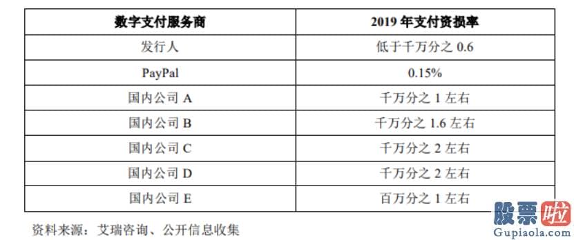 投资美股在哪里开户-蚂蚁回复问询函 信息量很大！胡祖六持有多少股份？跟阿里啥关系？怎么看微信支付？