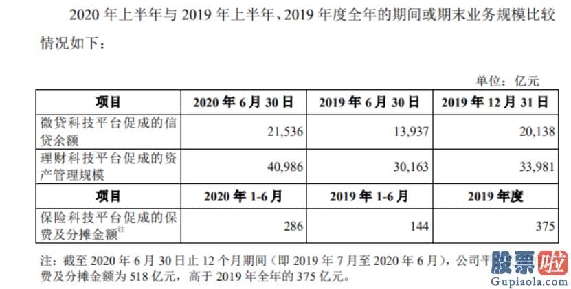 投资美股在哪里开户-蚂蚁回复问询函 信息量很大！胡祖六持有多少股份？跟阿里啥关系？怎么看微信支付？