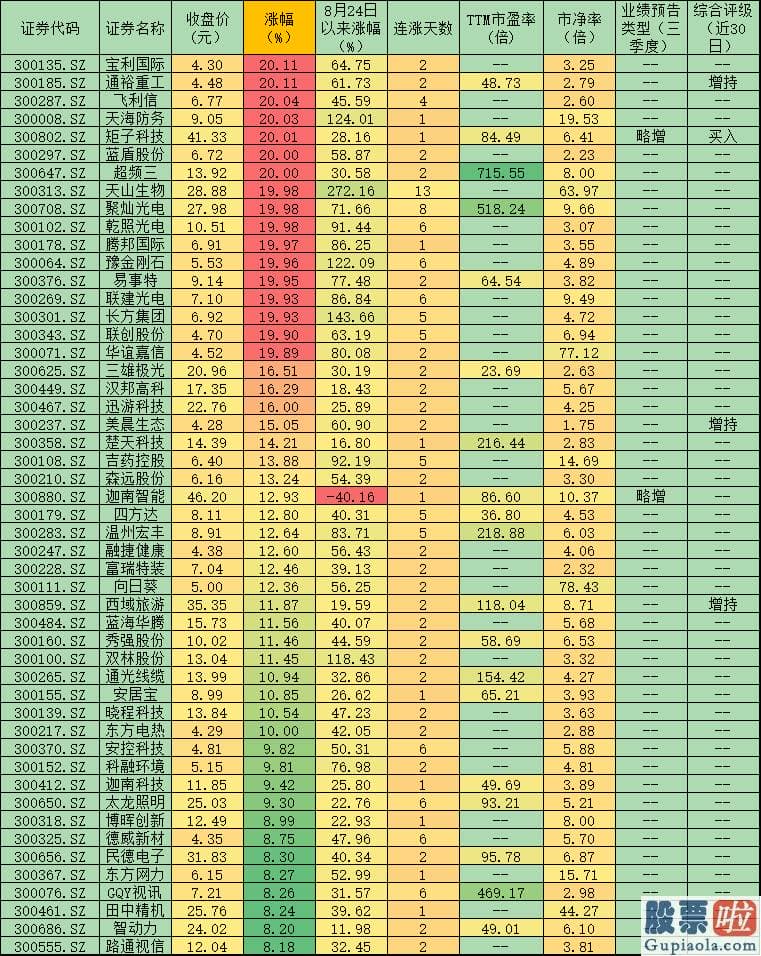 今日股市预测分析走势：创业板放量下挫显多空分歧 买与卖对决考验价值投资