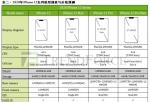 基金公司投资美股_苹果完成iPhone 12设计工作：廉价版要先开卖 国行或5499元起