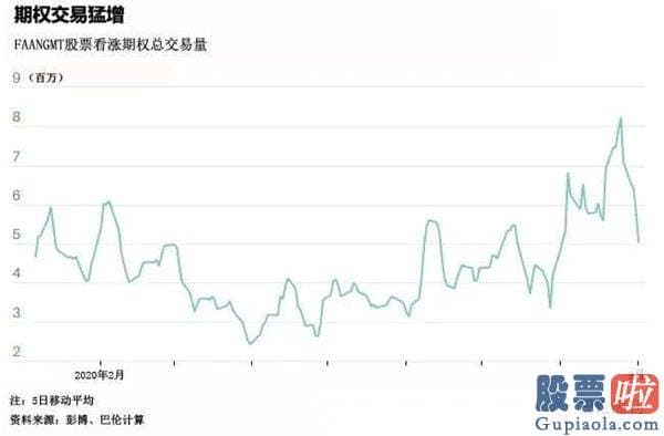 人民币投资美股-美股暴跌元凶：期权交易锐减