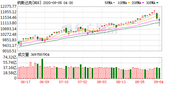 个人投资者买美股：美股下挫的逻辑和行情趋势