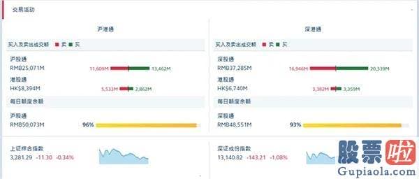 王吉柱股市行情分析预测图-什么情况？开盘北向资金忽然大幅流入