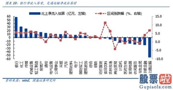 王吉柱股市行情分析预测图-什么情况？开盘北向资金忽然大幅流入