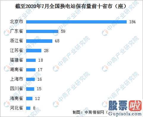 投资公司可以超美股吗：合肥拟与蔚来汽车合作建设换电设施 蔚来换电站数量超140座（图）