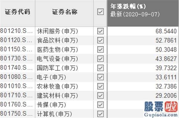 目前股票行情预测分析 一根大阴线掀翻友谊的小船！机构正在抛售抱团股