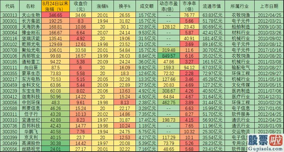 股市分析预测师乔蓉：幸免短线题材股的追涨杀跌