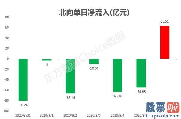 明天股市预测分析走势分析 史无前例！创业板当上老大 天山老妖还会妖多久？