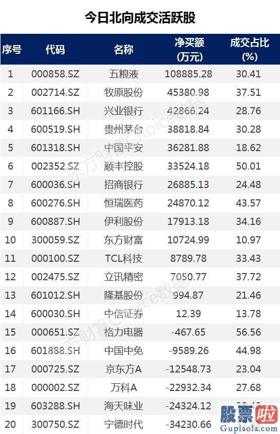 明天股市预测分析走势分析 史无前例！创业板当上老大 天山老妖还会妖多久？