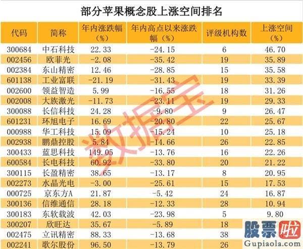 中国有多少人投资美股 苹果秋季公布会正式官宣 iPhone 12要来了 9只概念龙头回调逾20%