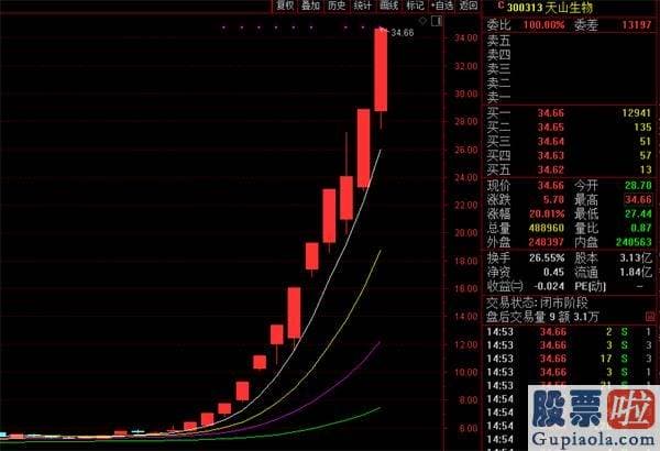 股票行情预测分析宝典_创业板彻底火了！12个交易日团灭1元股、2元股、3元股 4元股也快了？