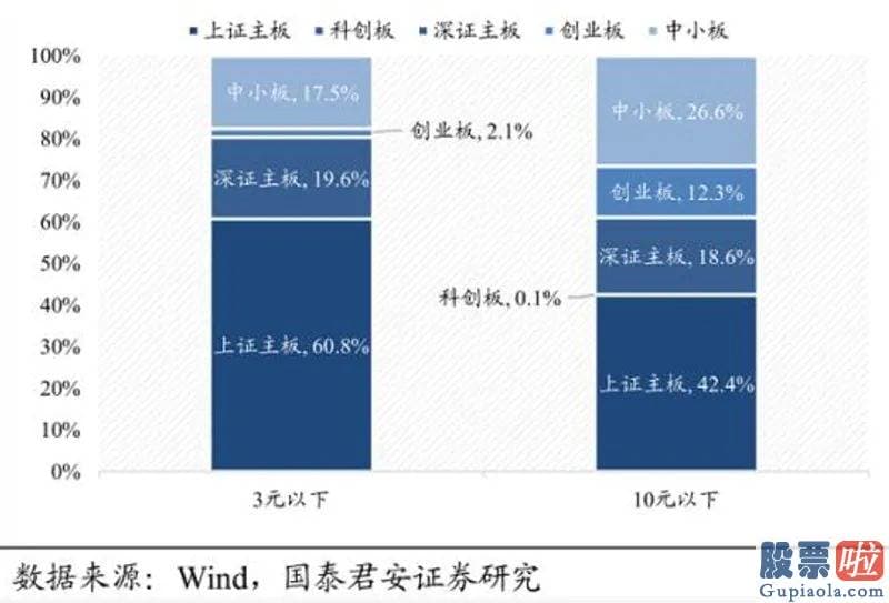 股票行情预测分析数学能力 三张停牌同步降温！活泼的低价股隐藏大幅分化