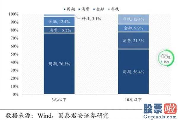 股票行情预测分析数学能力 三张停牌同步降温！活泼的低价股隐藏大幅分化