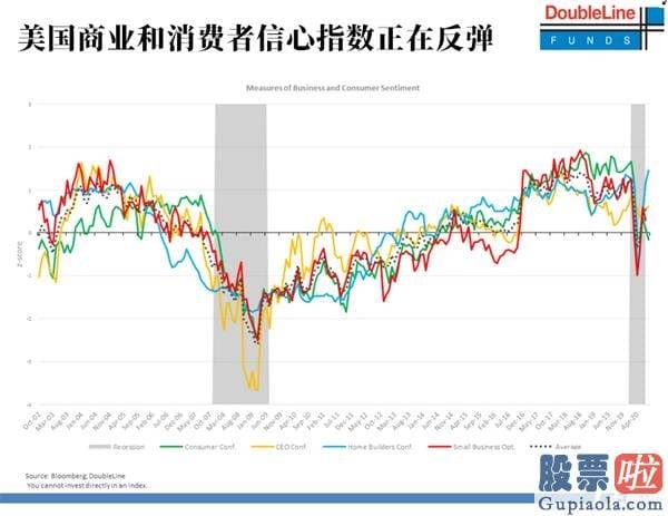 投资美股特斯拉的基金_“新债王”冈拉克最新发言三大要点：股市、经济发展、大选