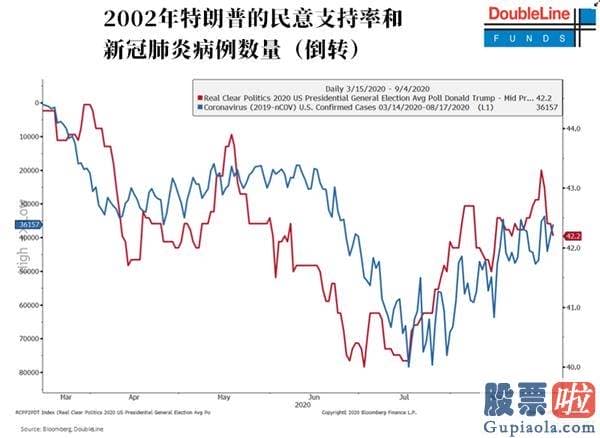 投资美股特斯拉的基金_“新债王”冈拉克最新发言三大要点：股市、经济发展、大选