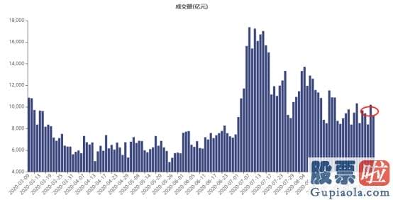 4月3日美股行情最新 纳指3日挫10%！创业板一度泻5% 销售市场究竟在害怕什么?