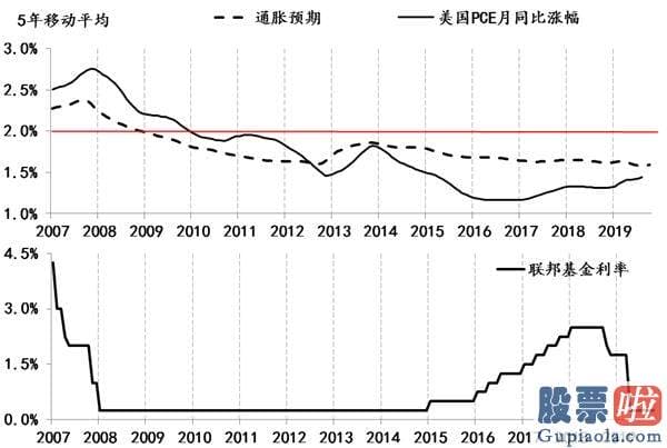 香港如何投资美股 美联储的新现行政策框架能否奏效？若无效会有什么后果？