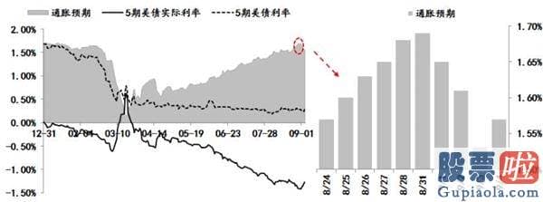 香港如何投资美股 美联储的新现行政策框架能否奏效？若无效会有什么后果？