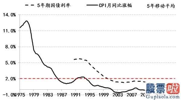 香港如何投资美股 美联储的新现行政策框架能否奏效？若无效会有什么后果？