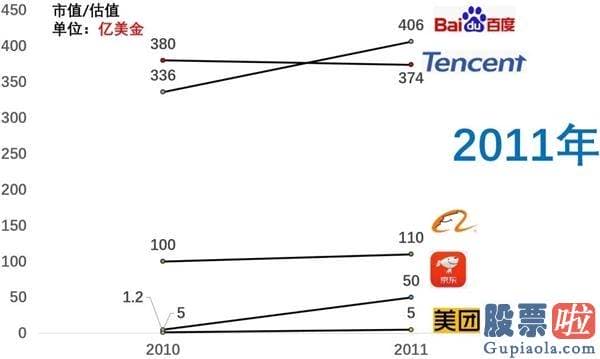 投资美股应该如何开通-20余年互联网沉浮史：剩者为王