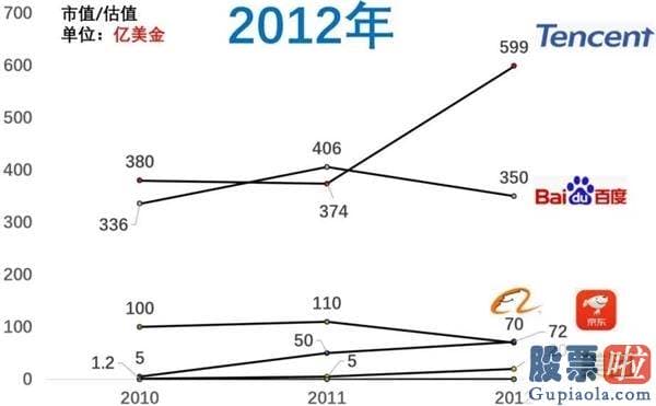 投资美股应该如何开通-20余年互联网沉浮史：剩者为王