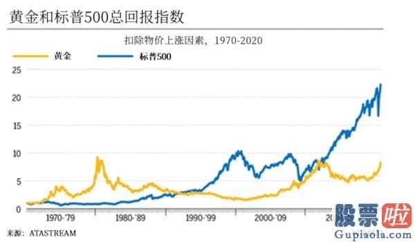 基金公司投资美股_股票還是黄金？买之前先熟悉这5大事实！