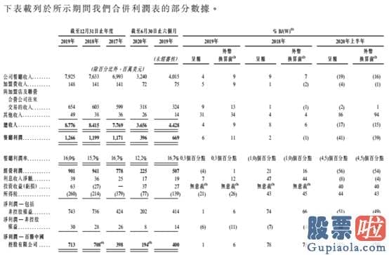 美股招股书投资故事-开店10000家！中国“餐饮巨无霸”今天挂牌上市 暗盘先跌为敬...