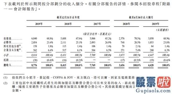 美股招股书投资故事-开店10000家！中国“餐饮巨无霸”今天挂牌上市 暗盘先跌为敬...