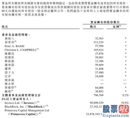 美股招股书投资故事-开店10000家！中国“餐饮巨无霸”今天挂牌上市 暗盘先跌为敬...