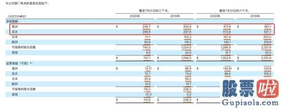 美股投资顾问提成_千亿收购要黄？蒂芙尼怒告全球奢饰品老大 新房开盘暴跌10%！