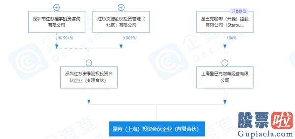 美股房产投资论坛_星巴克和红杉这对新CP要在中国“开跑”了！