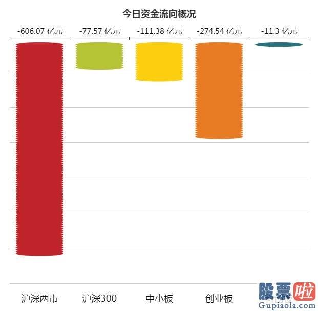 每日股市分析预测 zhihu：游资出逃低价妖股 深股通逆市扫货！数据揭秘后势怎么走