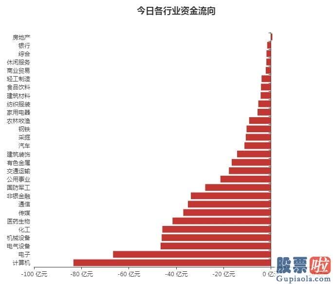 每日股市分析预测 zhihu：游资出逃低价妖股 深股通逆市扫货！数据揭秘后势怎么走